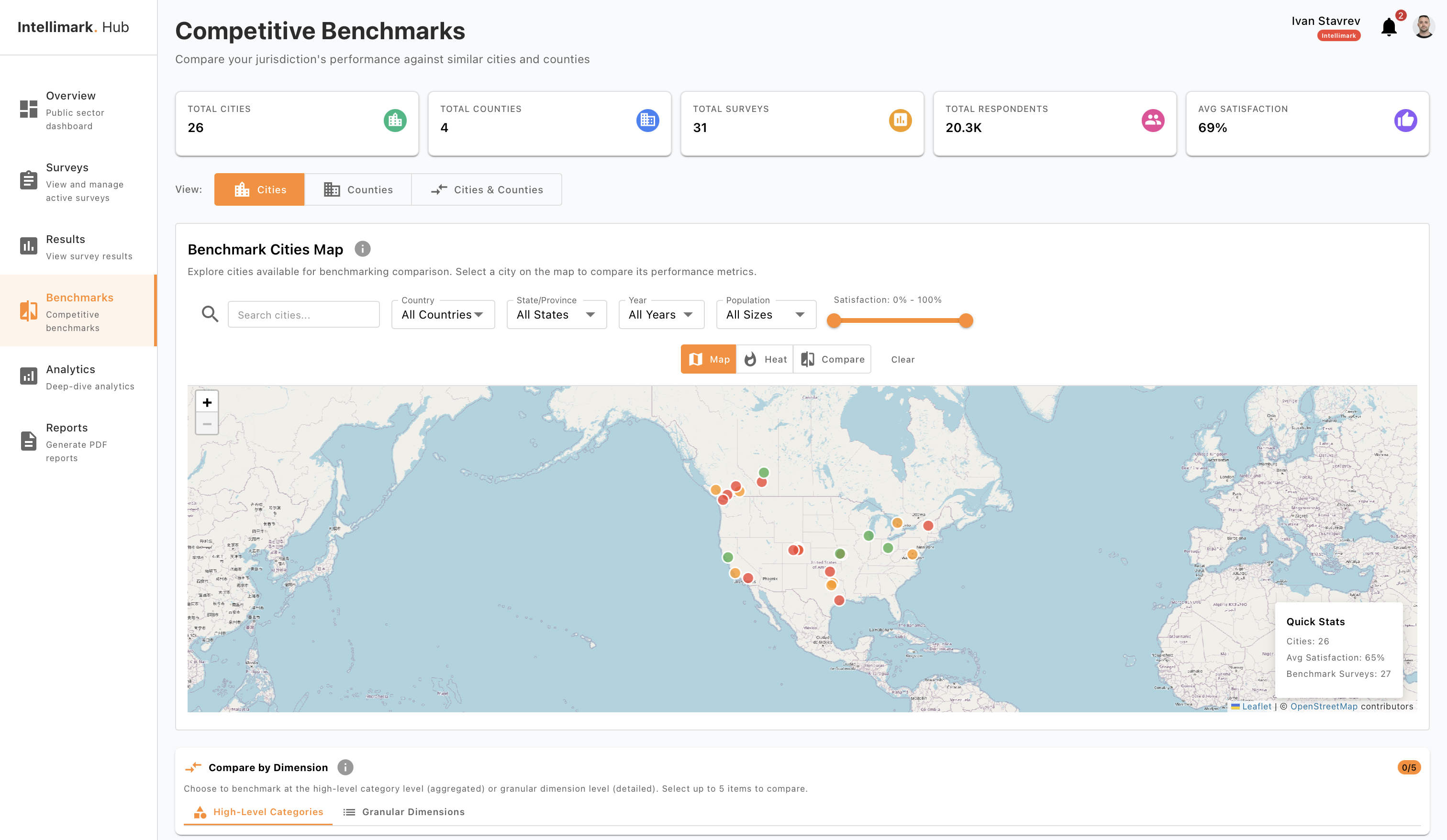 Public Sector Surveys dashboard in Intellimark Hub